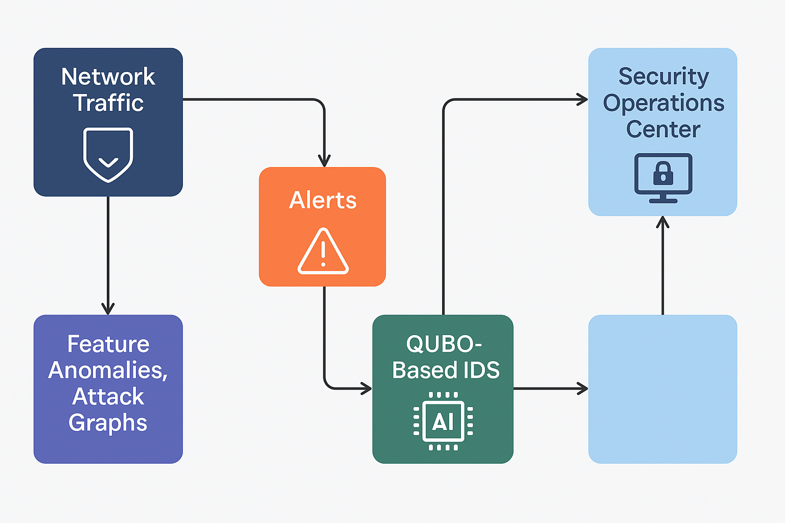 Quboscale-AI Platform